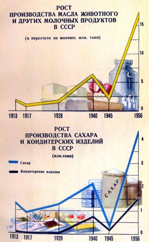 Достижения советской власти за 40 лет в цифрах 